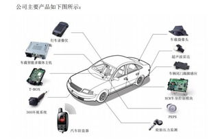 铁将军汽车拟ipo 抱广汽 长安大腿