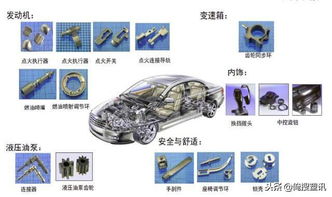 老师傅们,新型注塑工艺在汽车零部件的应用了解一下